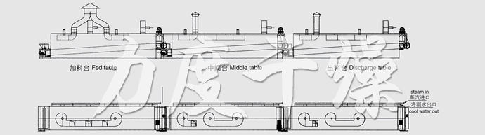 DWC系列脫水蔬菜帶式干燥機結構示意圖 DWC系列脫水蔬菜帶式干燥機結構示意圖