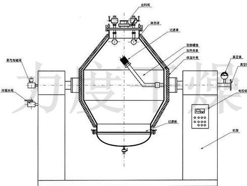 三合一多功能干燥機